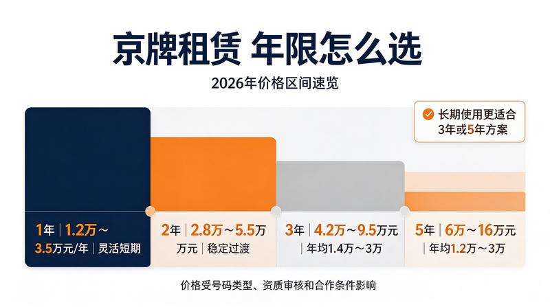 租赁政策